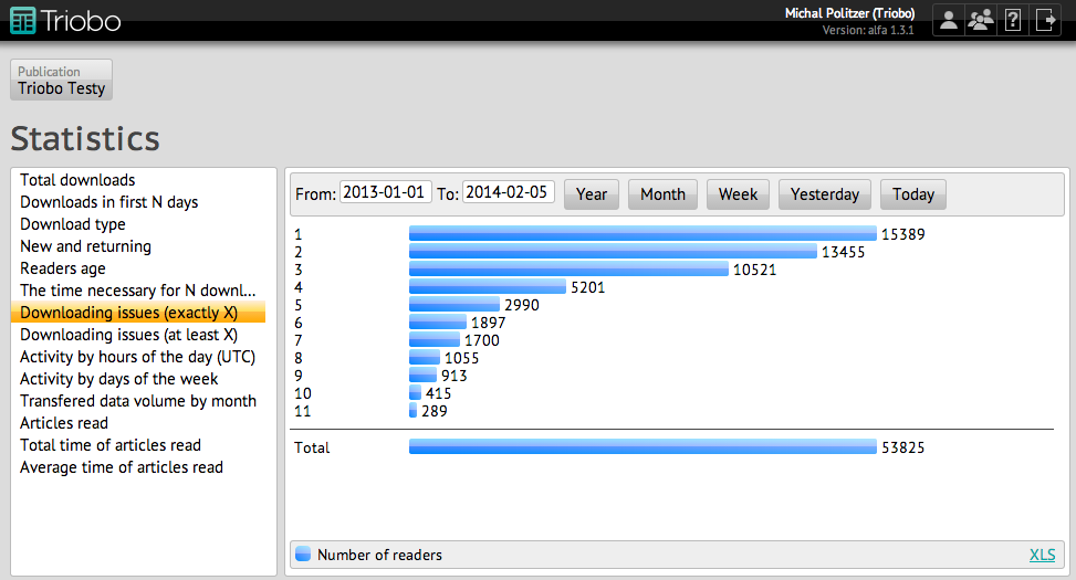 Statistiky